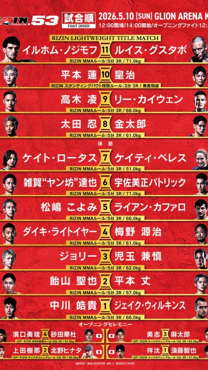 RIZIN·格闘技好き集まれー！