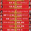 RIZIN·格闘技好き集まれー！