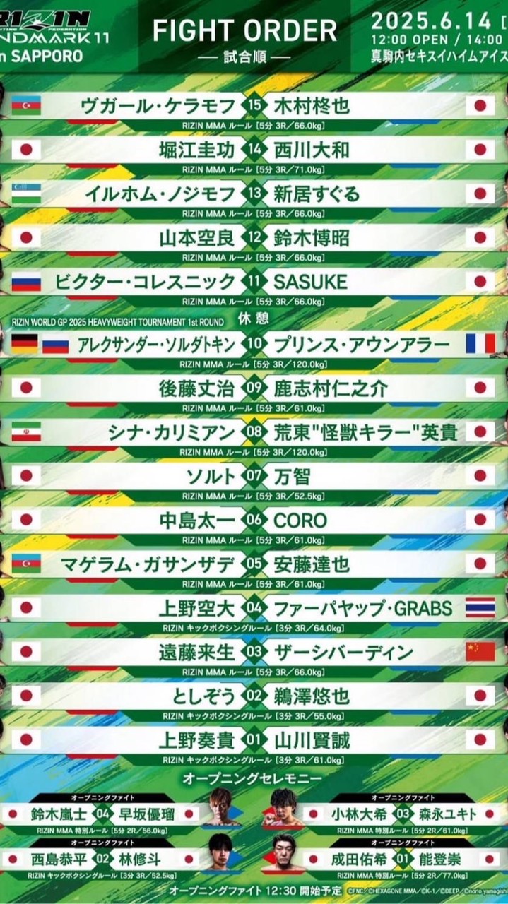 RIZIN·格闘技好き集まれー！