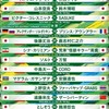 RIZIN·格闘技好き集まれー！