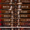 RIZIN·格闘技好き集まれー！
