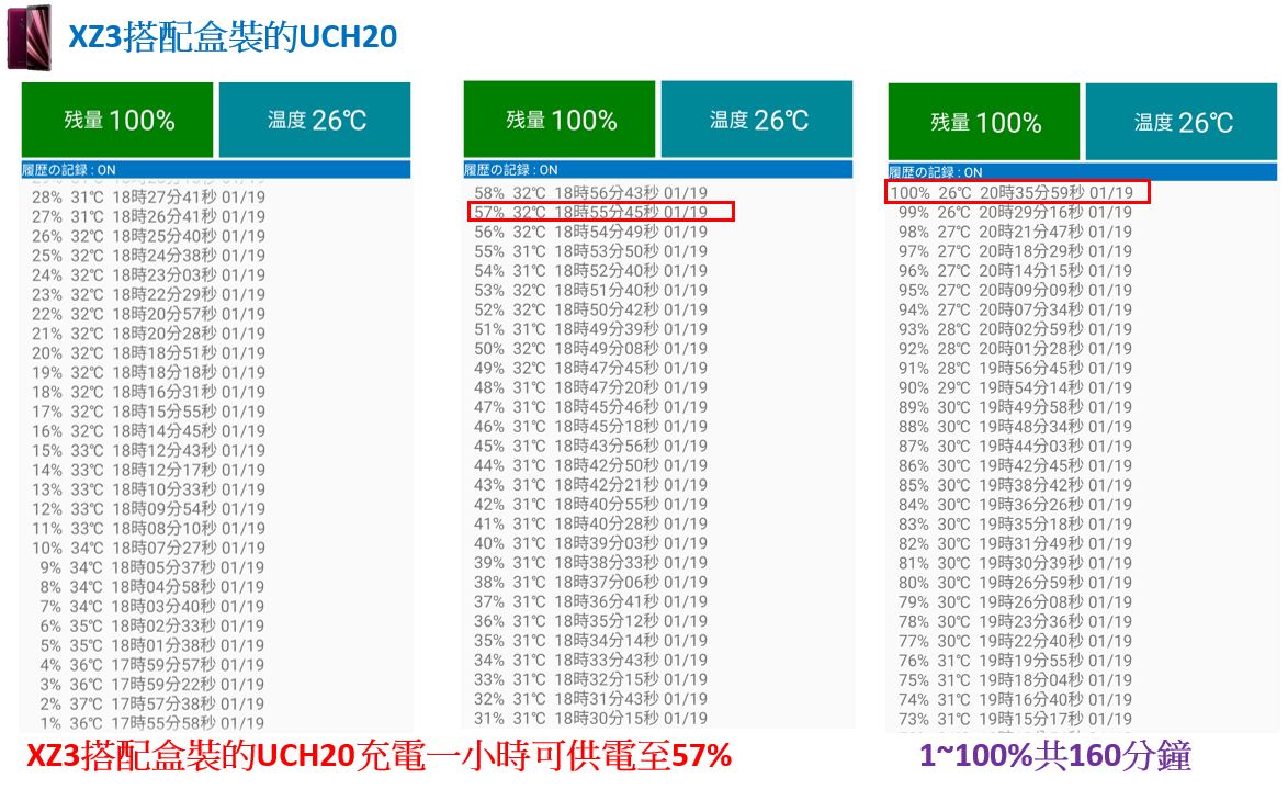 xz3搭配uch20