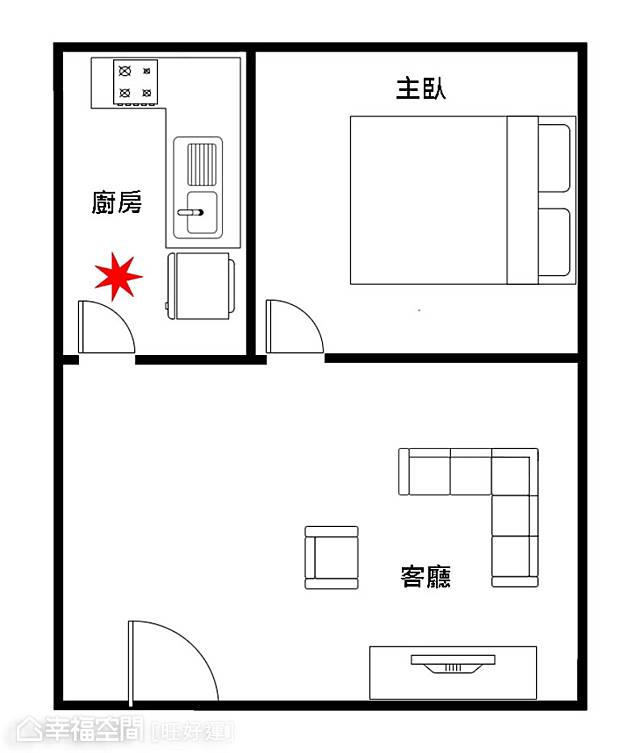 風水特輯 不良爐灶破財又傷身 你家也有這14種ng佈局嗎 幸福空間 Line Today