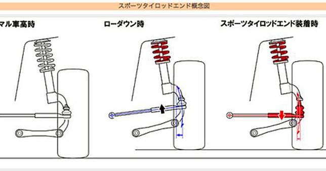 避震器強化特輯連載 8 13 車高可調避震器筒身可不可調到底差別在哪 車訊網 Line Today