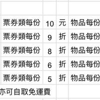 果果股東紀念品代領