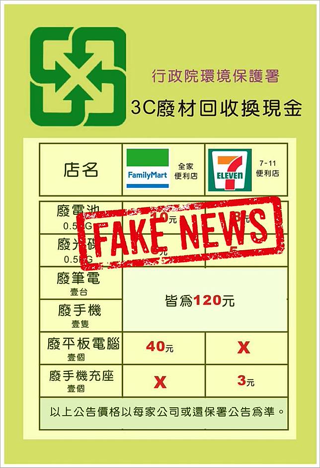 報廢手機與筆電到便利超商可以換現金120元嗎 電腦王阿達 Line Today