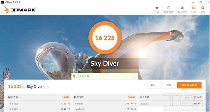 3DMark Sky Diver 是測試中低階電腦的遊戲效能，在此獲得 16,225 分，比Intel Core i7-10510U加 GeForce MX250 來得高 45% 左右，