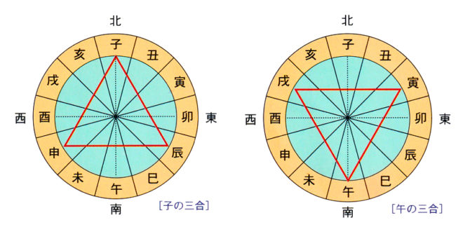 400年前 仙台城下に張られた 六芒星の結界 は今も生きているのか その１ Japaaan