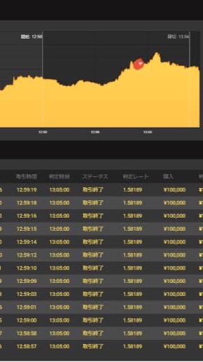 バイナリーオプション無料配信【NN@Official】のオープンチャット