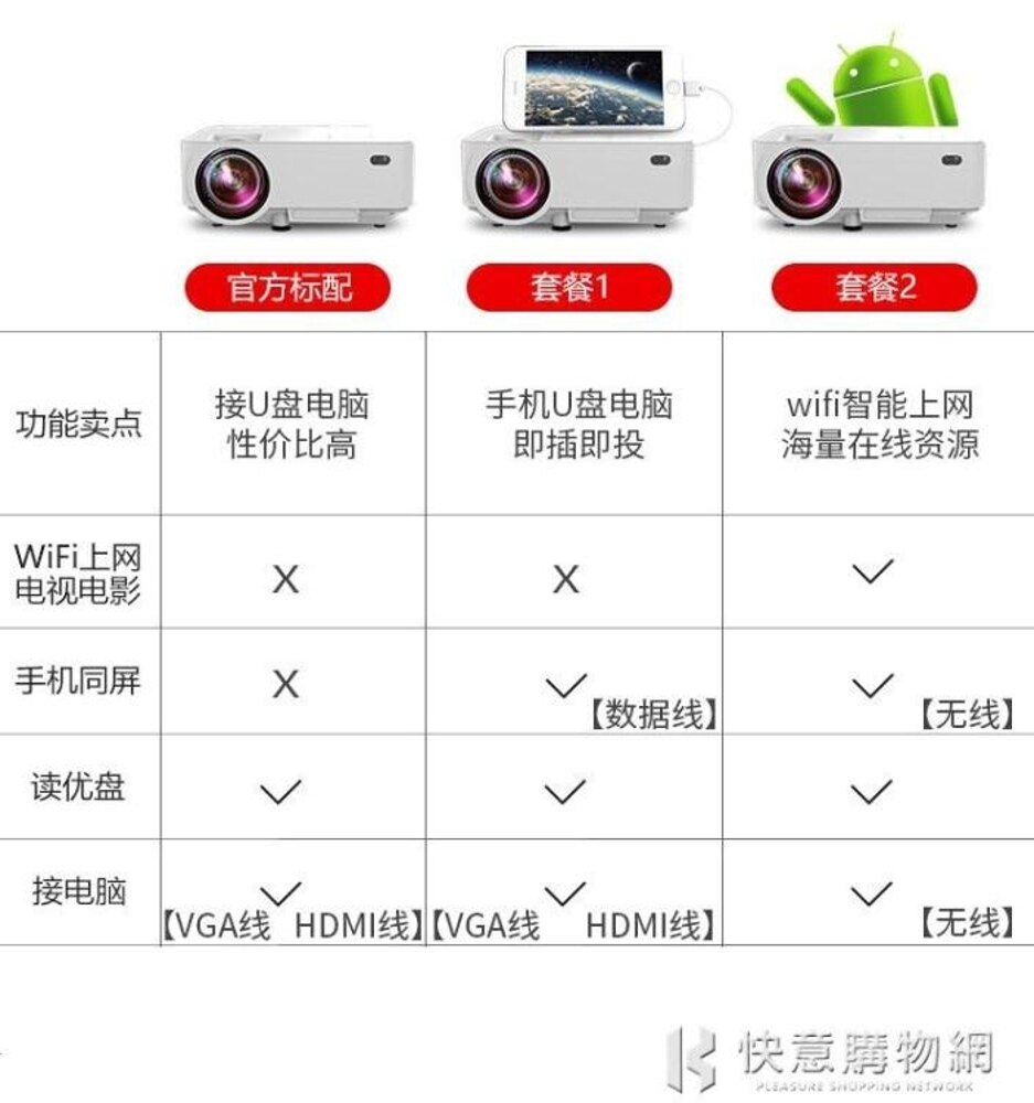 投影儀T1微小型手機無線智慧家用高清便攜式投影機家庭影院光米同款蘋果安卓 NMS快意購物網