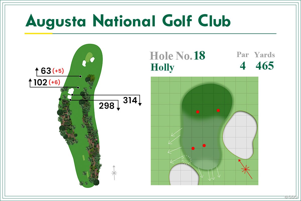 松山英樹のオーガスタナショナルgcコースガイド 18番 パー4 465yd Gdoゴルフニュース