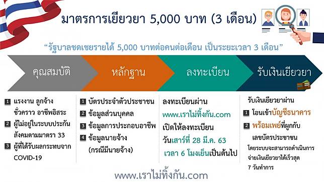 Www à¹€à¸£à¸²à¹„à¸¡ à¸— à¸‡à¸ à¸™ Com à¸¥à¸‡à¸—à¸°à¹€à¸š à¸¢à¸™à¸— à¸™ à¸žà¸£ à¸­à¸¡à¹à¸ˆà¸ à¹€à¸Š à¸„à¸¥ à¸ªà¸• à¹€à¸•à¸£ à¸¢à¸¡à¸žà¸£ à¸­à¸¡à¸ à¸­à¸™ à¸¥à¸‡à¸ˆà¸£ à¸‡ à¸à¸£ à¸‡à¹€à¸—à¸žà¸˜ à¸£à¸ à¸ˆ Line Today