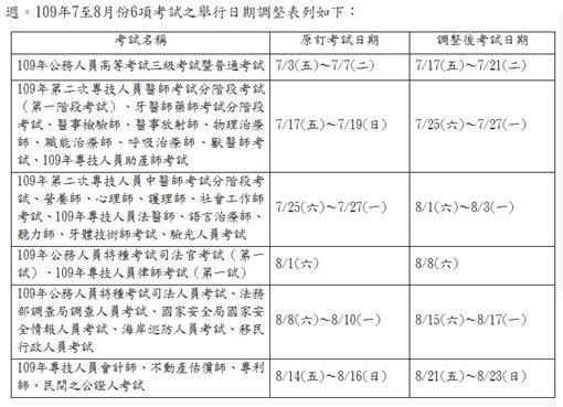 6國考延期　高普考延至7/17登場