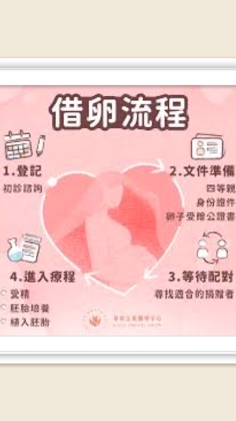 借卵群