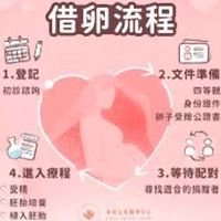 借卵群