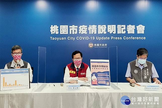 桃園新增7例確診個案國軍桃園醫院續增3例達18人 台灣好新聞 Line Today