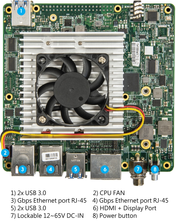 處理器的TDP為15W，採主動式散熱。