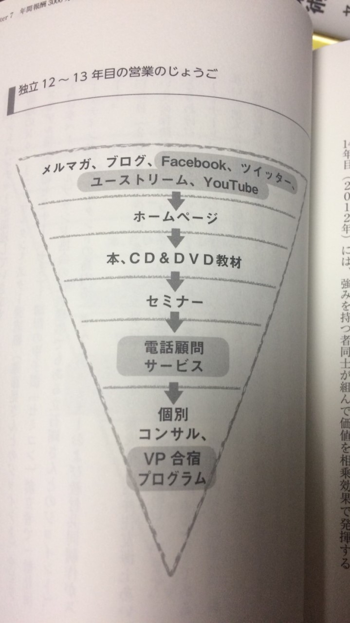 DRM研究ラボ OpenChat