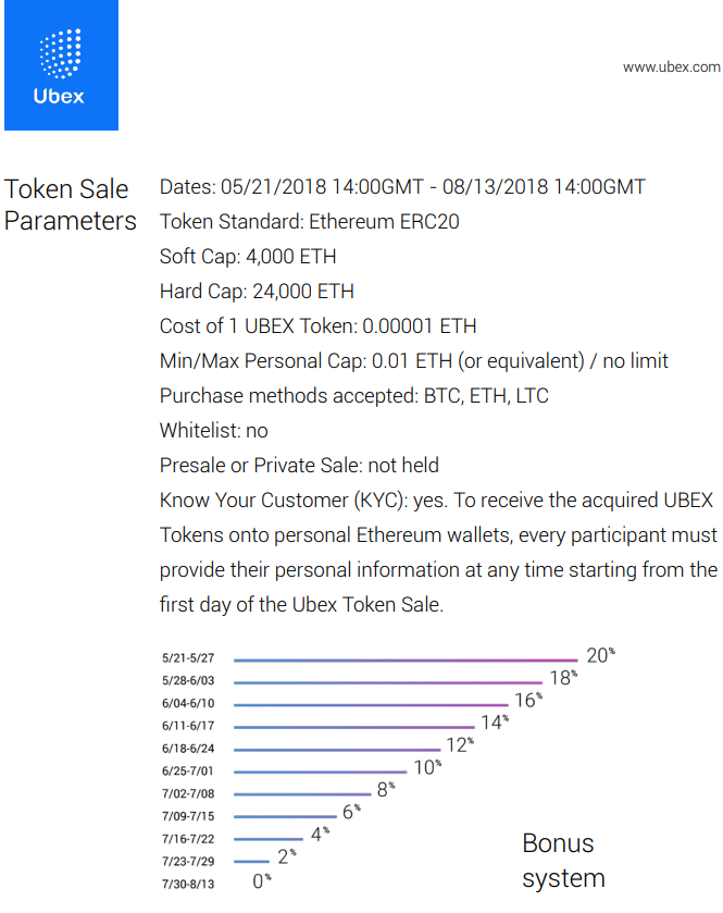 什麼是ICO？ICO真的只是一場騙局嗎？