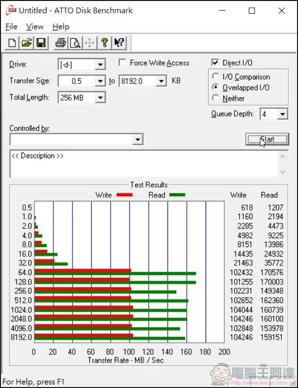 2020-04-11 17_05_58-Untitled - ATTO Disk Benchmark