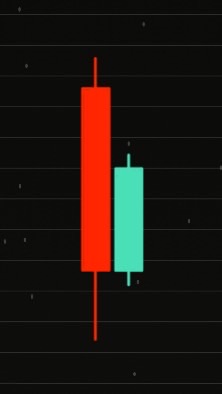 Heart Trader
