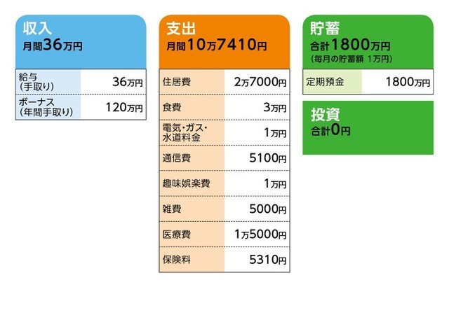 計算 安全日 危険日