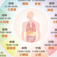 經絡精油芳療工作室