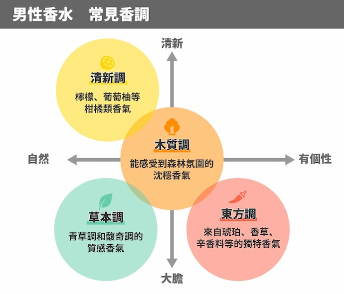 調香師監修 22最新13款人氣男香推薦 Line購物