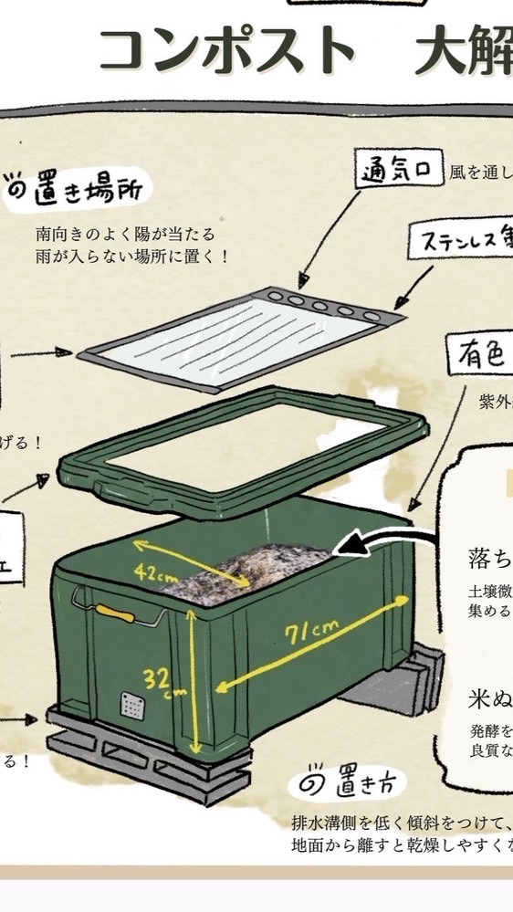 ぐるぐる循環　連絡板