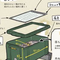 ぐるぐる循環　連絡板