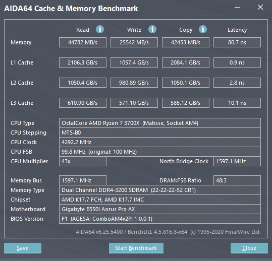 而在AIDA64 Cache & Memory Benchmark中，記憶體頻寬為25542 ~ 44782 MB/s之間，存取延遲為80.7 ns。