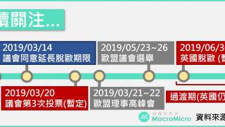 隔夜3大重點 英國尋求延長脫歐期限 Opec減產達成率上升至100 中國重要數據仍疲軟 Macromicro 財經ｍ平方 Line Today