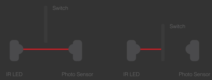 薄膜、機械軸、電容式、光學式電競鍵盤觸發原理大不同