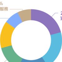 A7小太陽AI人工智慧股票期貨雙分析師&投資房地產、虛擬貨幣黃金幣研究群