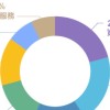 A7小太陽AI人工智慧股票期貨投資房地產廣告群