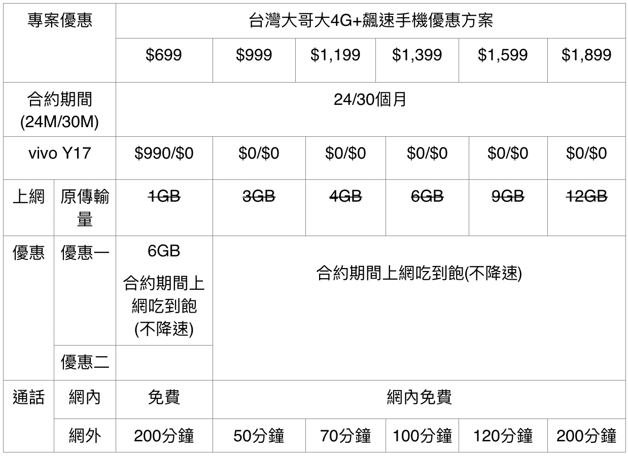 vivo Y17 大螢幕大電量手機 7/1 開賣，8,990 元預購加送藍牙耳機