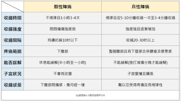 法 陣痛 呼吸