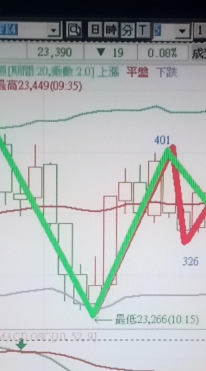 簡單學波浪，波浪簡單用