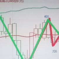 簡單學波浪，波浪簡單用