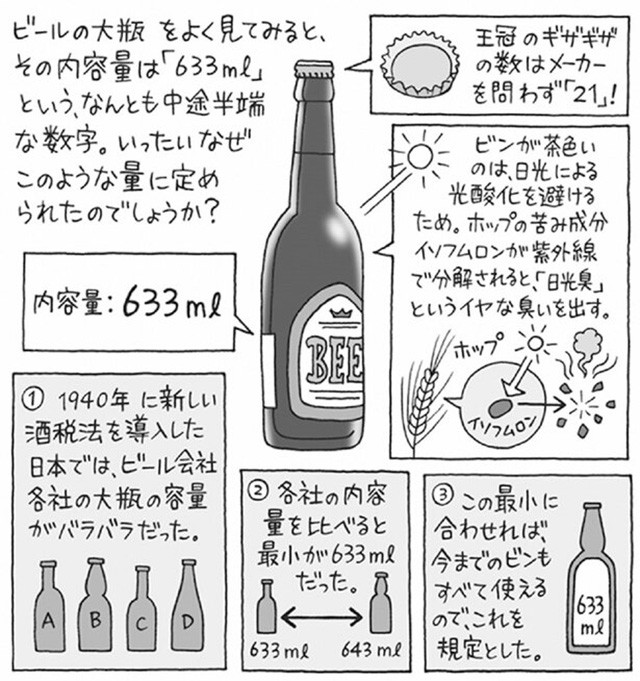 ビール大瓶の容量はどうして半端な数字なの 雑学うんちく図鑑