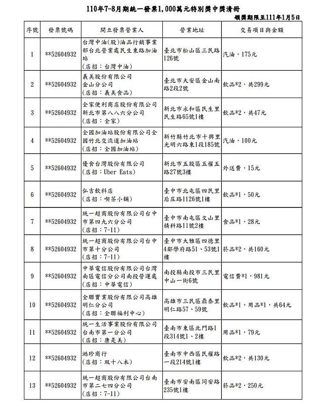 只花1元 中2百萬 7 8月發票中獎名單出爐 Tvbs Line Today