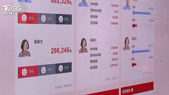 韓國瑜的