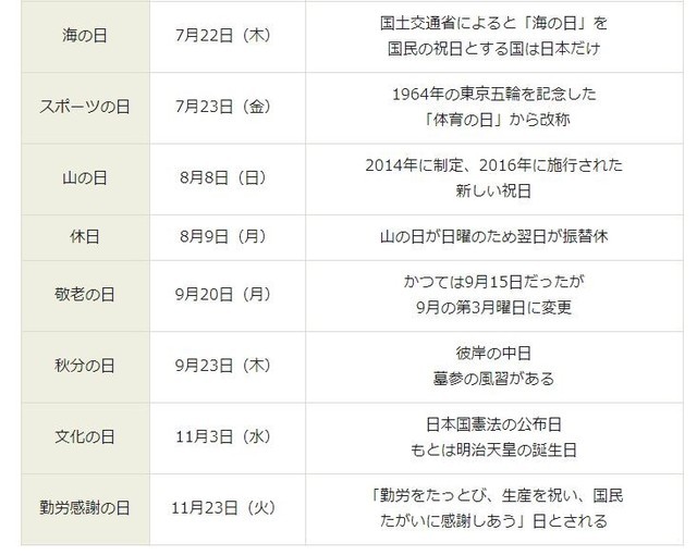 21年の祝日はいつ Gwは何連休 東京五輪による日付移動はどうなる