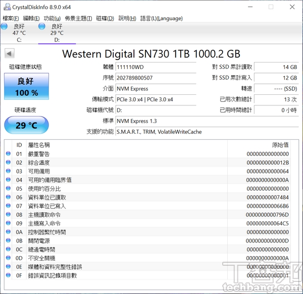 CrystalDiskInfo SSD 傳輸模式為 PCIe 3.0 x4，支援NVMe 1.3。