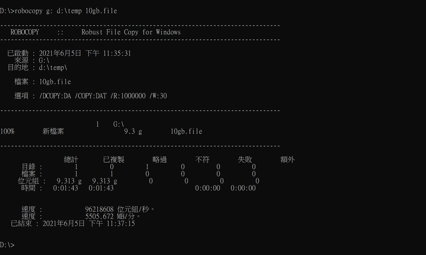 讀取的效能是 5505MB/分，約等於 91MB/s。