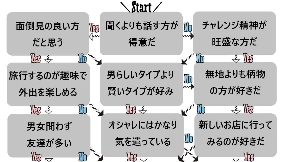 彼氏 いる の に サシ 飲み