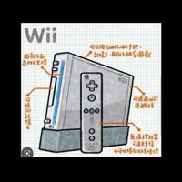 老Wii懷舊同好