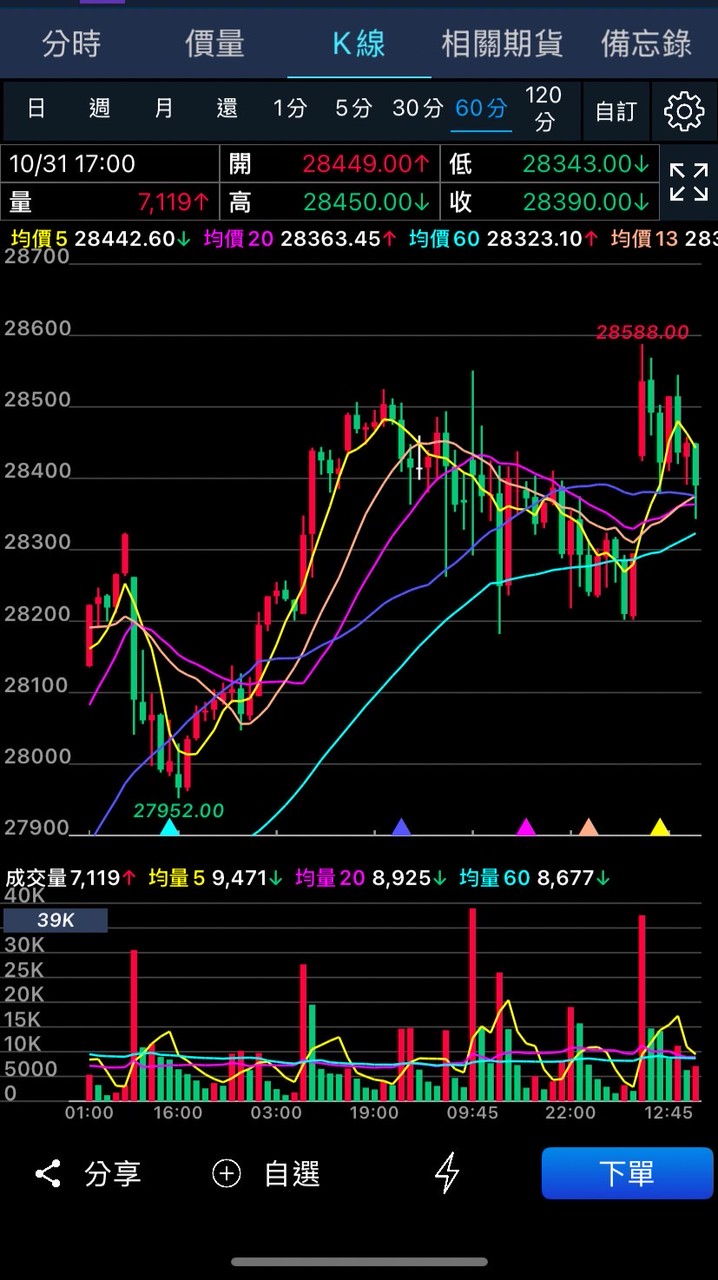 投資理財視界bar🍻