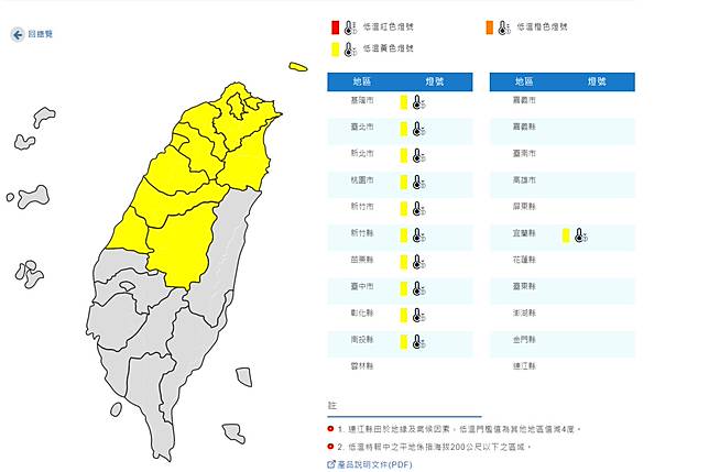【低溫來襲】全台11縣市明早恐跌破10度　15日起各地回溫