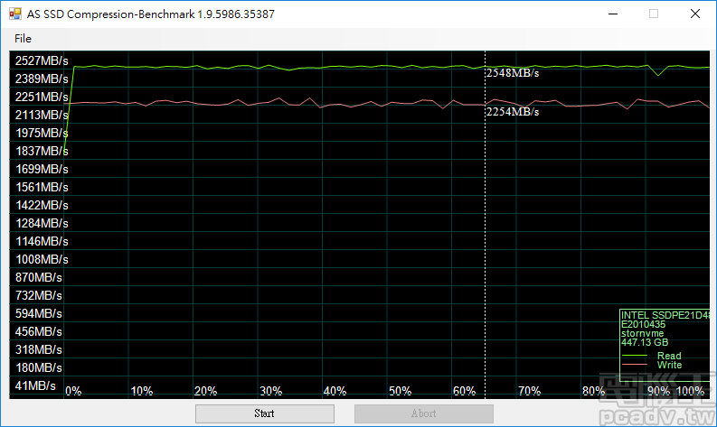 消費市場最強 SSD！Intel Optane SSD 905P 480GB U.2 版搭載 3D XPoint 實測分析
